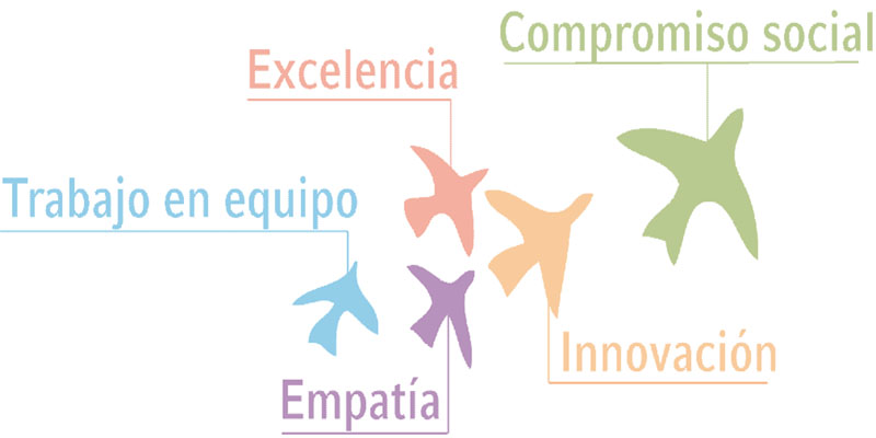 Valores